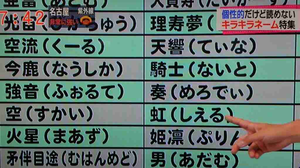 正論 ひろゆき氏 読めない名前の子どもは遺伝により頭が悪い キラキラネームがなぜダメなのか Snowball 代からの米国株積立投資